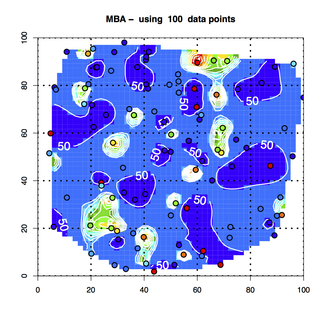 How Good is the Bathymetry? 
