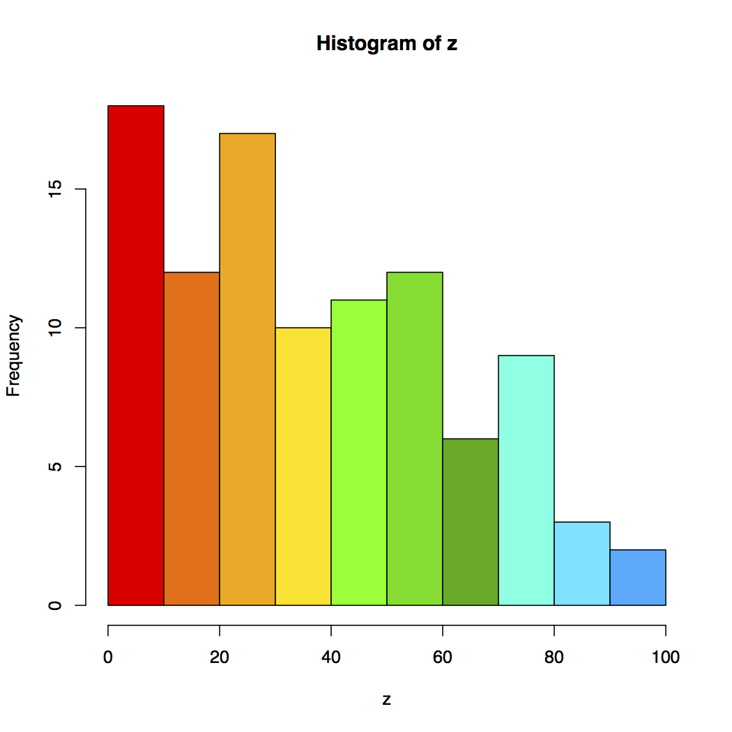 How Good is the Bathymetry? 