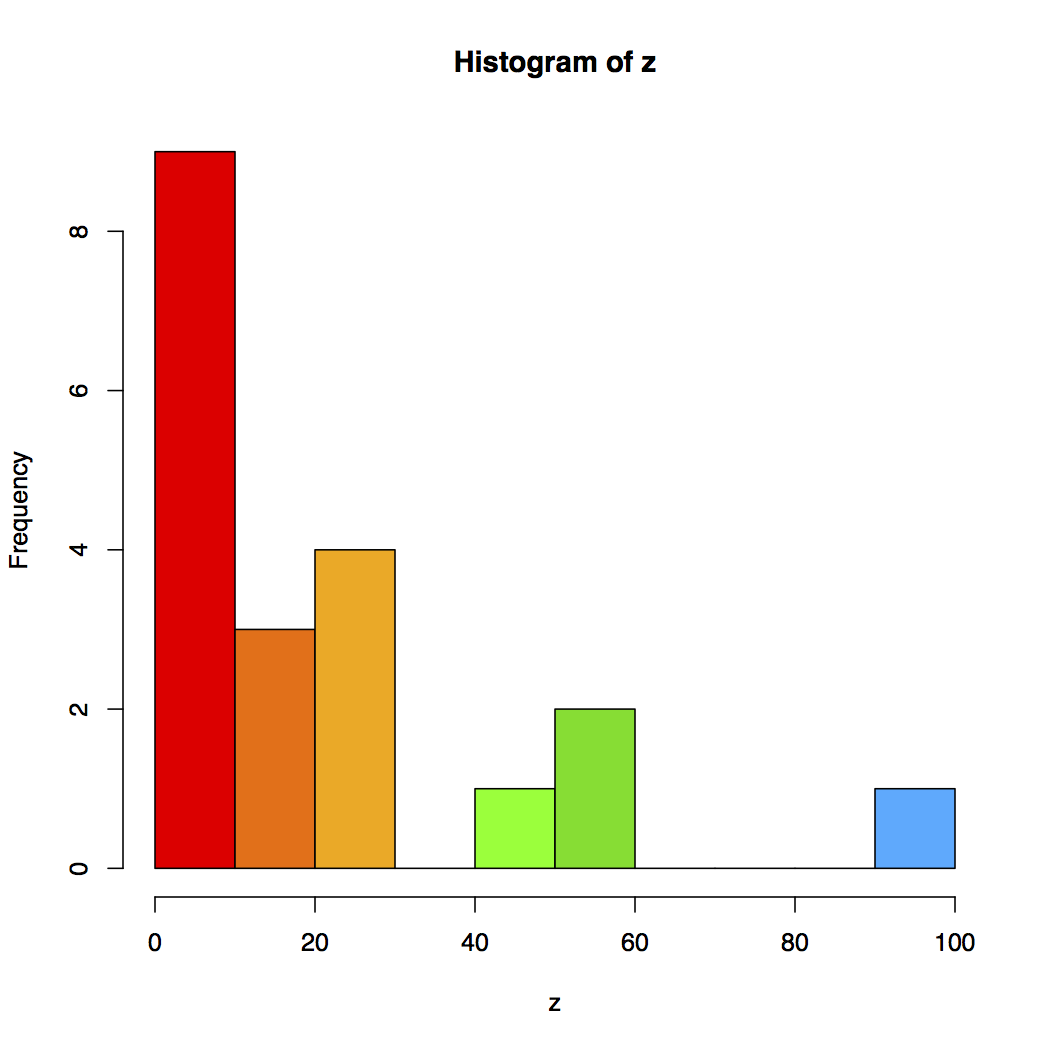 How Good is the Bathymetry? 