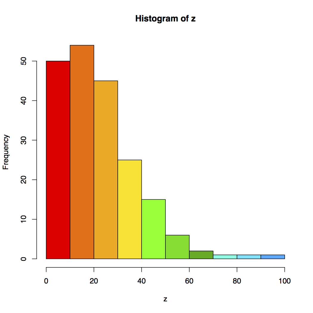 How Good is the Bathymetry? 