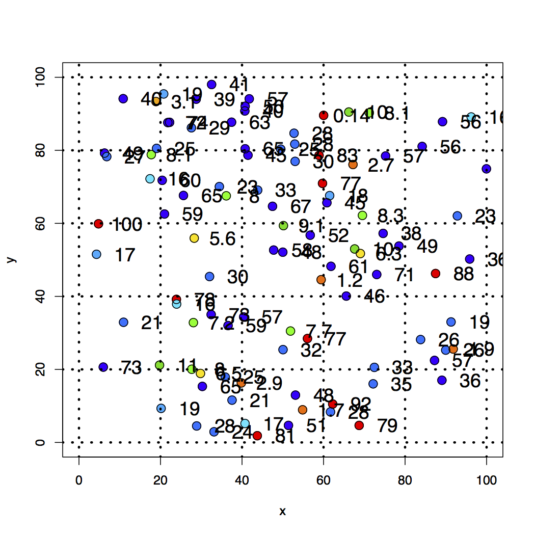 How Good is the Bathymetry? 