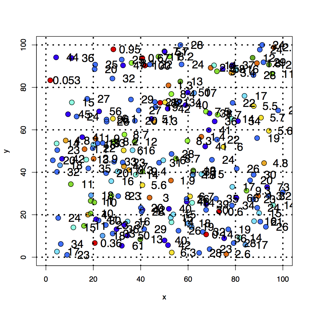 How Good is the Bathymetry? 