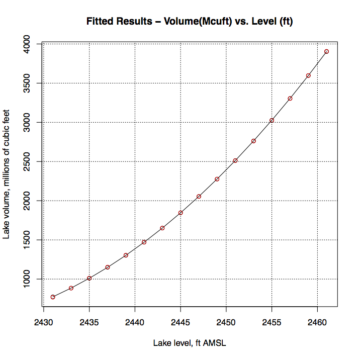 A Water Budget Approach 